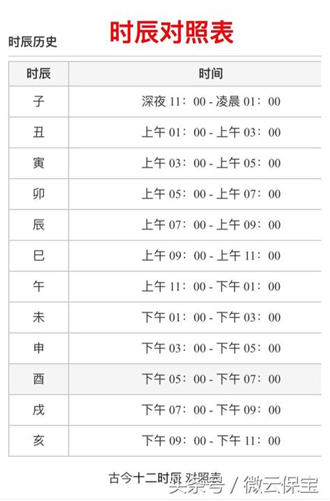 十二時辰表|【12時辰表】農曆十二時辰對照表 